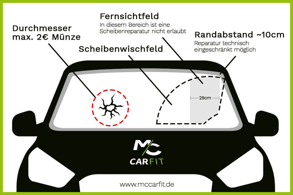 MC Car Fit GmbH - Wann darf eine Windschutzscheibe repariert werden
